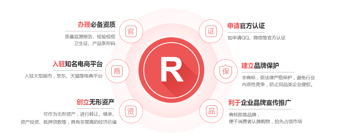 汤阴商标注册的作用